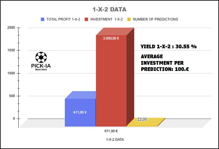 YIELD 1-X-2