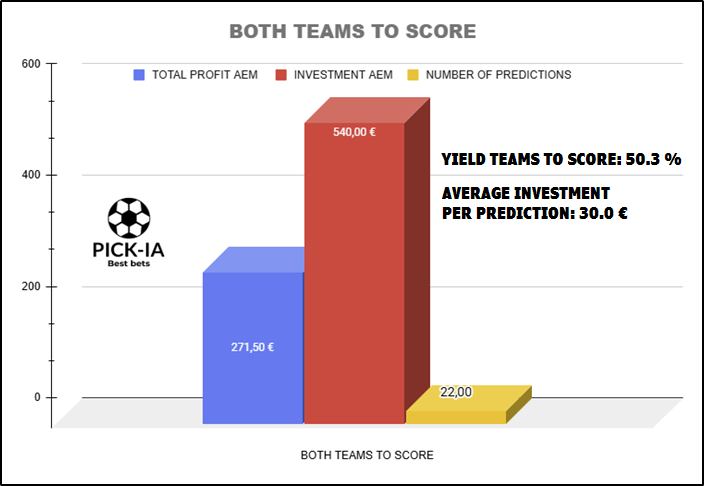 YIELD BOTH TEAMS TO SCORE